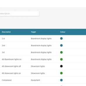 Harmony Platform
